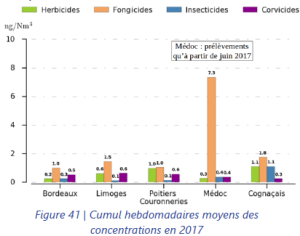 Tableau cumuls hebdo Médoc 2017