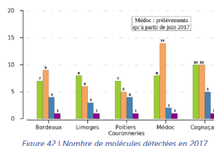 Tableau Cumuls Médoc