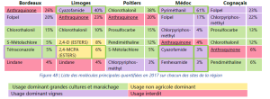 Tableau molécules quantifiées